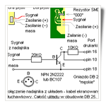 Schemat kabla do<br>symulatora.